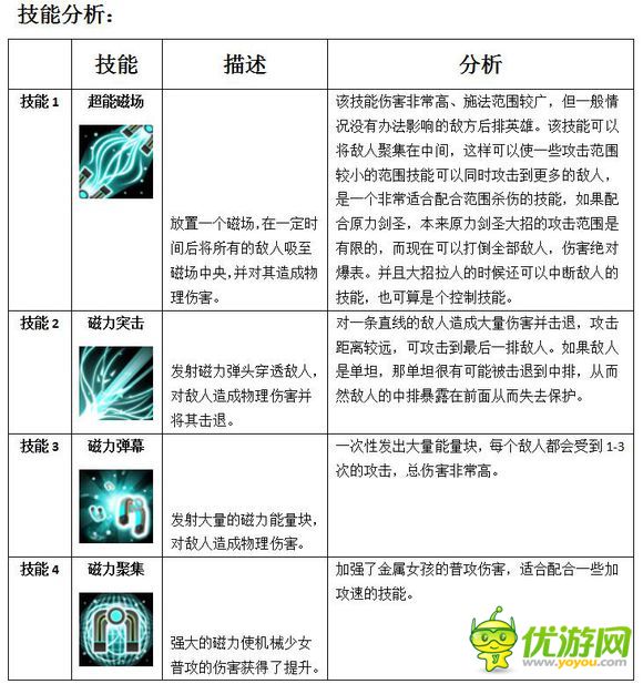 MR魔法英雄金属女孩技能属性分析