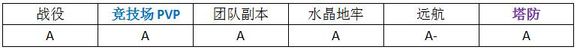 MR魔法英雄金属女孩技能属性分析