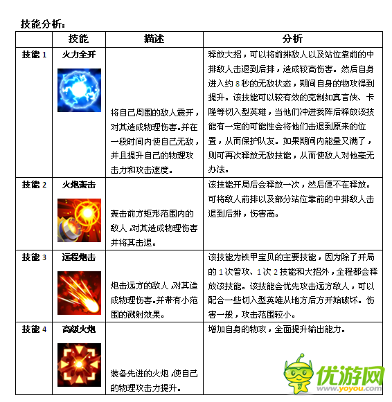 MR魔法英雄铁甲宝贝技能属性分析