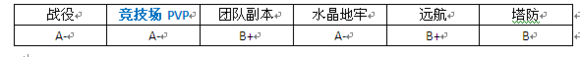 MR魔法英雄铁甲宝贝技能属性分析