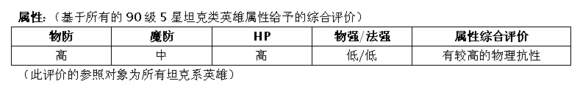 MR魔法英雄白银骑士技能属性分析