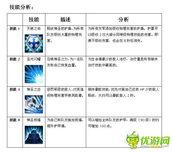 MR魔法英雄白银骑士技能属性分析