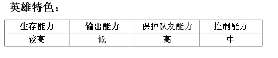 MR魔法英雄白银骑士技能属性分析