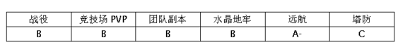 MR魔法英雄白银骑士技能属性分析