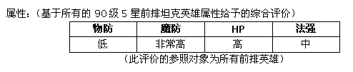 MR魔法英雄哈皮女妖技能属性分析