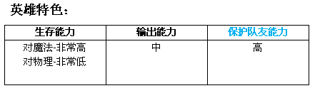 MR魔法英雄哈皮女妖技能属性分析