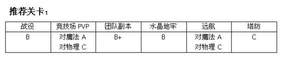 MR魔法英雄哈皮女妖技能属性分析