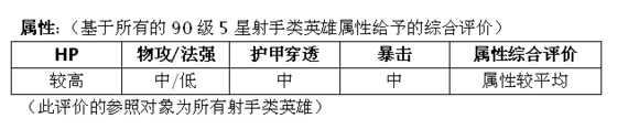 MR魔法英雄好运使者技能属性分析