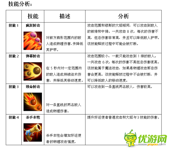 MR魔法英雄好运使者技能属性分析