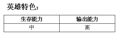 MR魔法英雄好运使者技能属性分析