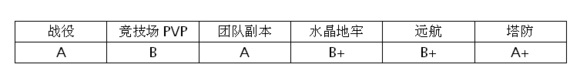 MR魔法英雄好运使者技能属性分析