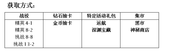 MR魔法英雄好运使者技能属性分析