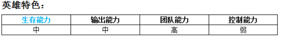 MR魔法英雄喵喵哨兵技能属性分析