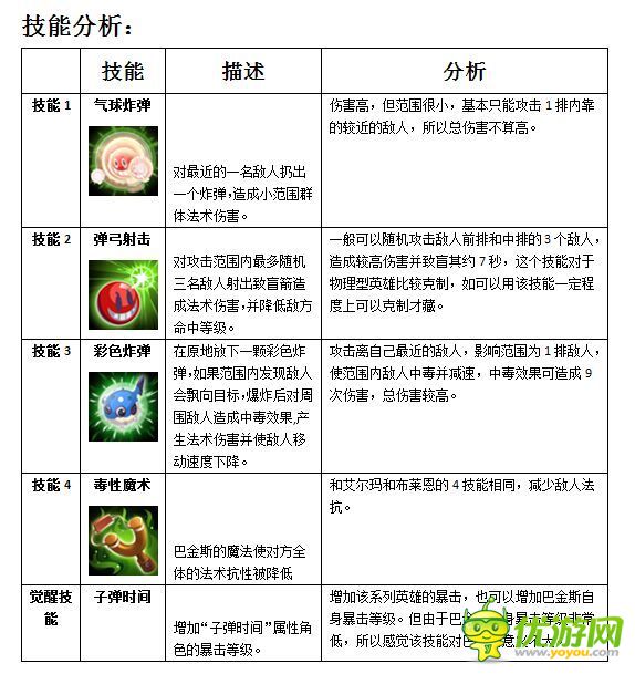 MR魔法英雄喵喵哨兵技能属性分析