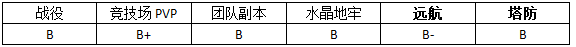 MR魔法英雄喵喵哨兵技能属性分析