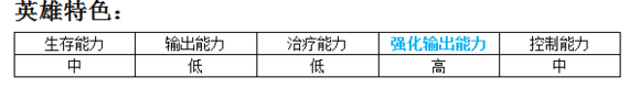 MR魔法英雄南海鲛后技能属性分析