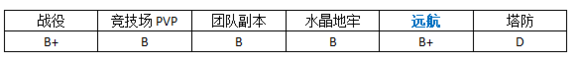 MR魔法英雄南海鲛后技能属性分析