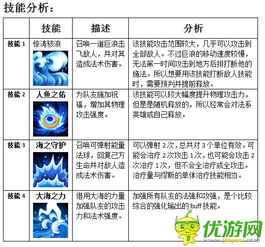 MR魔法英雄南海鲛后技能属性分析