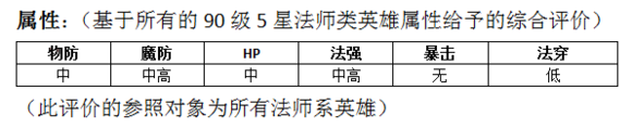 MR魔法英雄末日摇滚技能属性分析