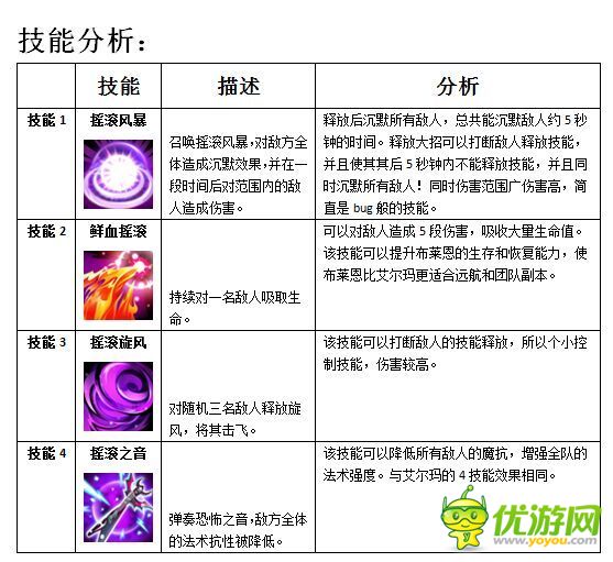 MR魔法英雄末日摇滚技能属性分析