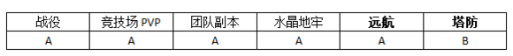 MR魔法英雄末日摇滚技能属性分析