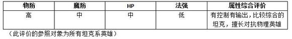 MR魔法英雄殇之雪人技能属性分析