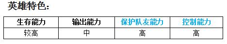 MR魔法英雄殇之雪人技能属性分析