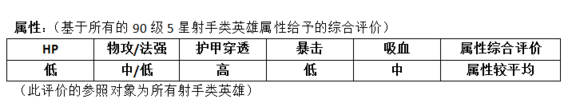 MR魔法英雄瘟疫之箭技能属性分析