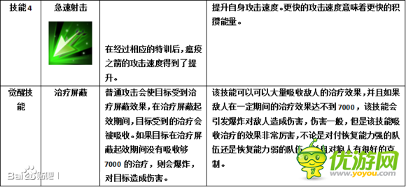 MR魔法英雄瘟疫之箭技能属性分析