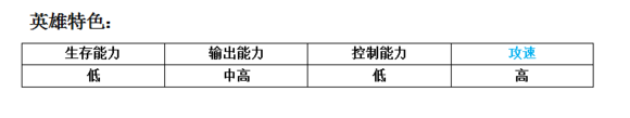 MR魔法英雄瘟疫之箭技能属性分析