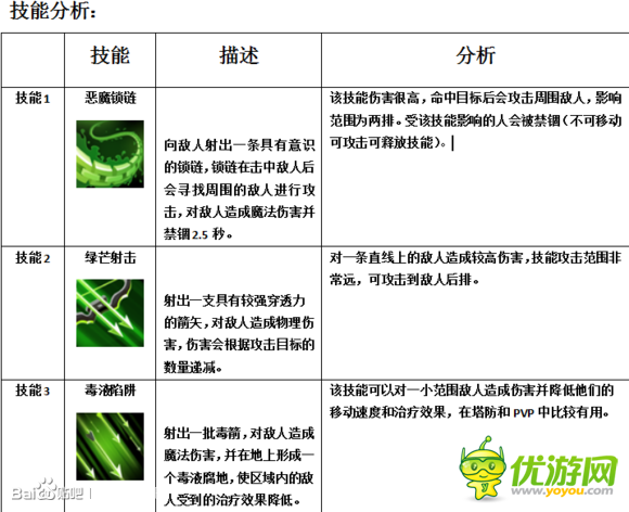 MR魔法英雄瘟疫之箭技能属性分析