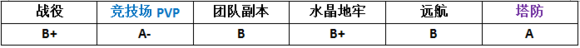 MR魔法英雄瘟疫之箭技能属性分析