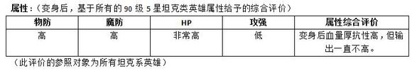 MR魔法英雄圣诞精灵技能属性分析