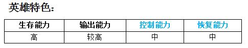 MR魔法英雄圣诞精灵技能属性分析