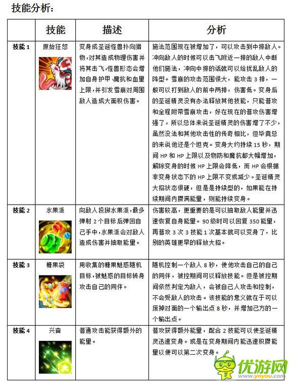 MR魔法英雄圣诞精灵技能属性分析