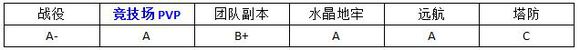 MR魔法英雄圣诞精灵技能属性分析