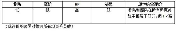 MR魔法英雄金属冥魂技能属性分析