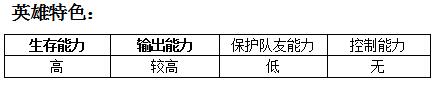 MR魔法英雄金属冥魂技能属性分析