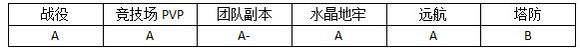 MR魔法英雄金属冥魂技能属性分析