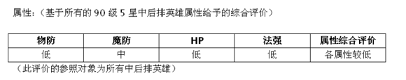 MR魔法英雄琴音神女能属性分析