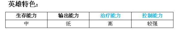 MR魔法英雄琴音神女能属性分析