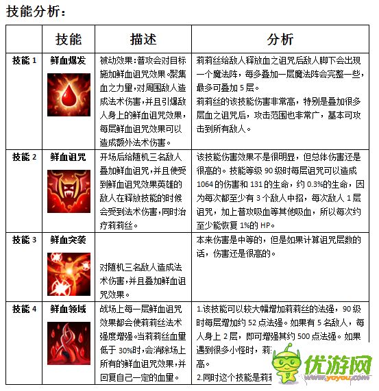 MR魔法英雄莉莉絲技能屬性分析