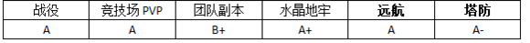 MR魔法英雄莉莉絲技能屬性分析