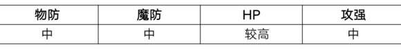 MR魔法英雄神之侍从技能属性分析