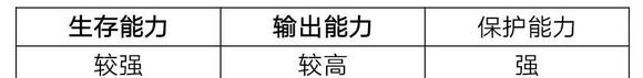 MR魔法英雄神之侍从技能属性分析