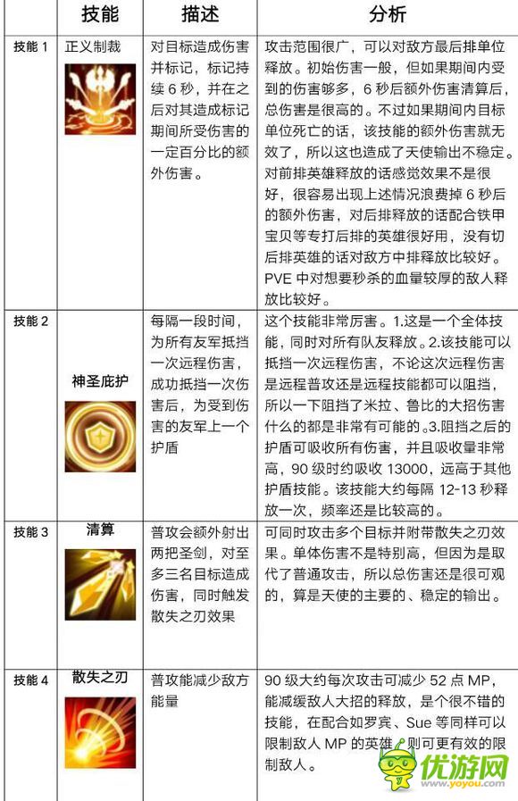 MR魔法英雄神之侍从技能属性分析