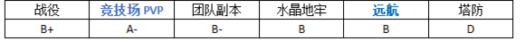 MR魔法英雄精灵女巫技能属性分析