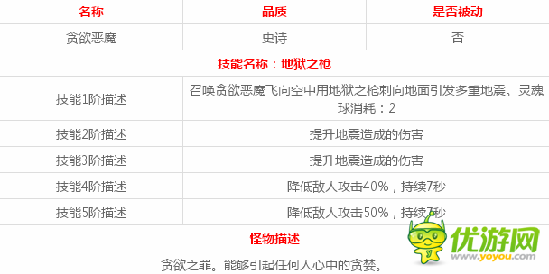 魂之幻影魂兽贪欲恶魔技能全面详解