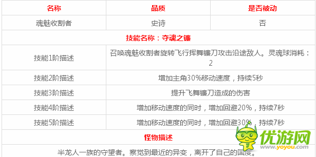 魂之幻影魂兽魂魅收割者技能详解