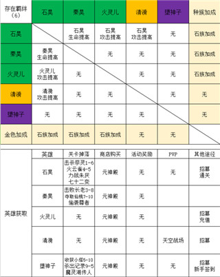 完美世界3d什么阵容好 阵容推荐